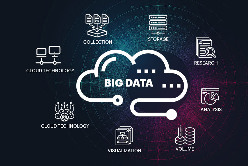 Big Data Services